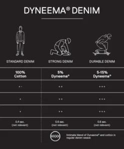 Ripstop By The Roll 13.9 Oz Moto Denim With Dyneema® DDED0089